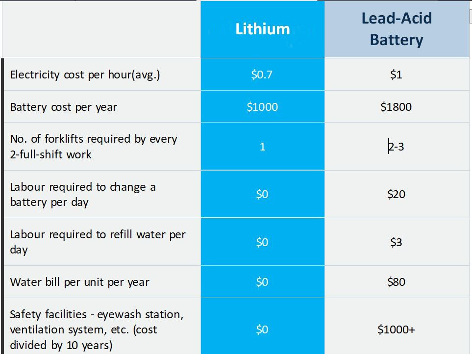 Lithium ion battery for forklift Lithium ion battery for forklift