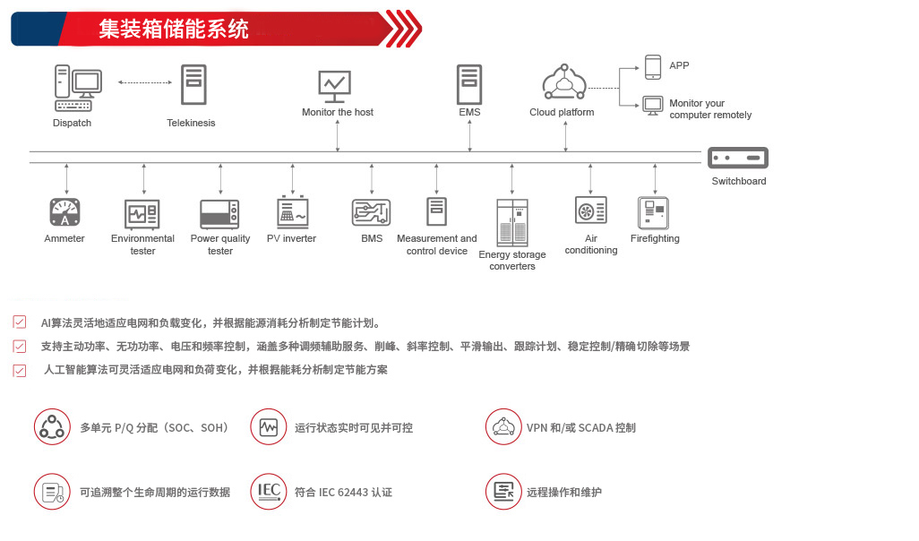 EMS (Energy Management System)