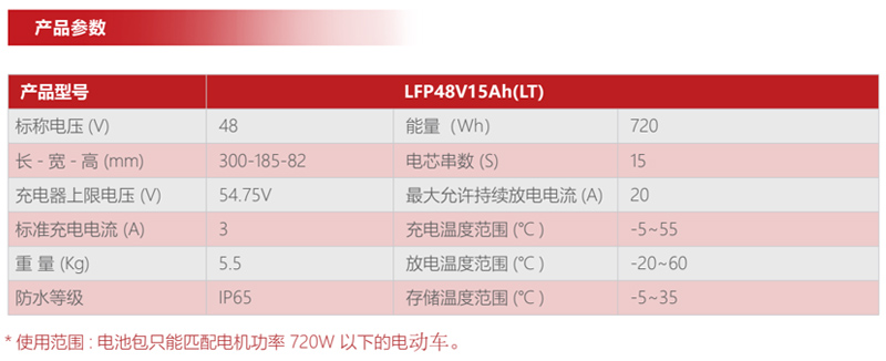 产品参数