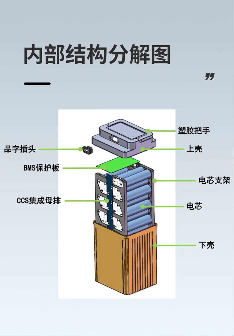 旭派48V30Ah电动车电池内部结构